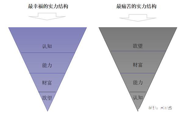从场均1.6分到身家千万，他用努力改变人生！